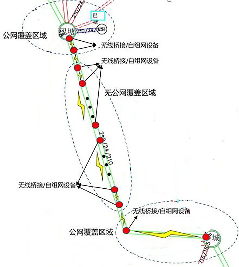 某输电线路无网络覆盖场景二 某输电线路无网络覆盖场景二