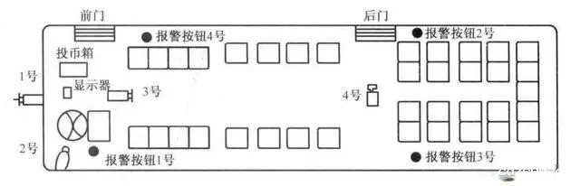 公交车上摄像机与报警按钮安装点位示意图