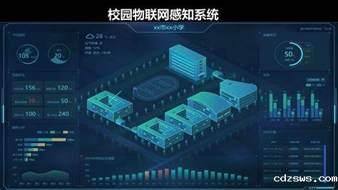 校园物联网感知系统
